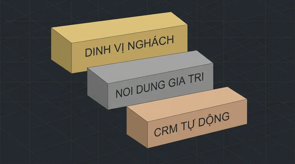3 Trụ cột cốt lõi của chiến dịch tiếp thị SME